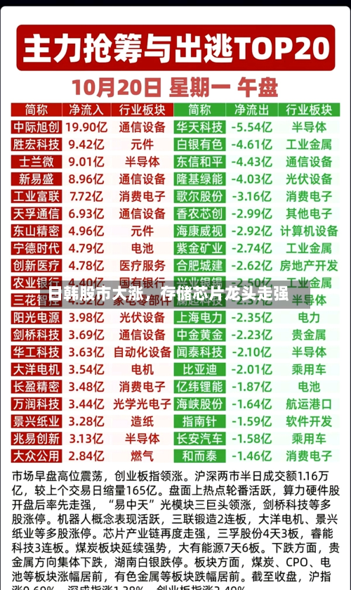 日韩股市大涨，存储芯片龙头走强-第2张图片
