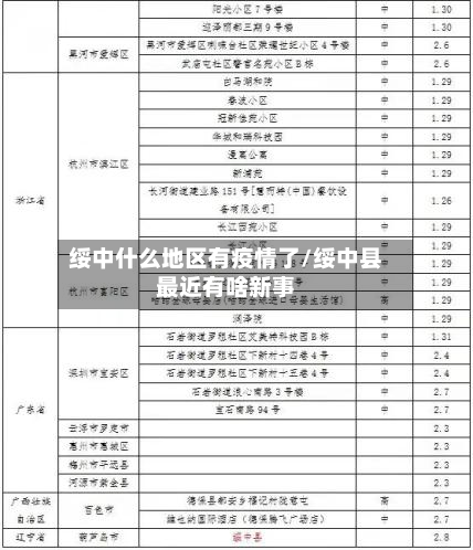 绥中什么地区有疫情了/绥中县最近有啥新事