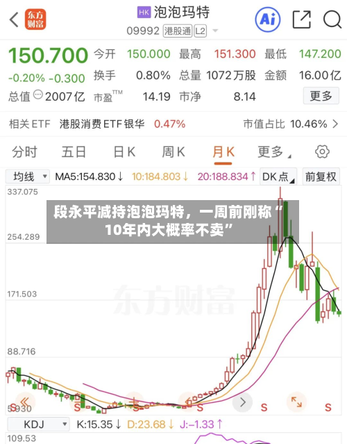 段永平减持泡泡玛特，一周前刚称“10年内大概率不卖”-第2张图片