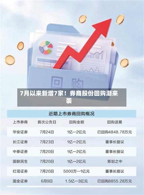 7月以来新增7家！券商股份回购潮来袭