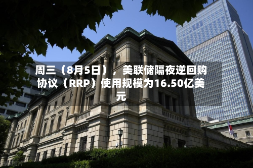 周三（8月5日），美联储隔夜逆回购协议（RRP）使用规模为16.50亿美元