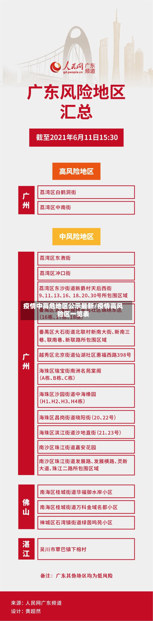 疫情中高危地区公示最新/疫情高风险区一览表