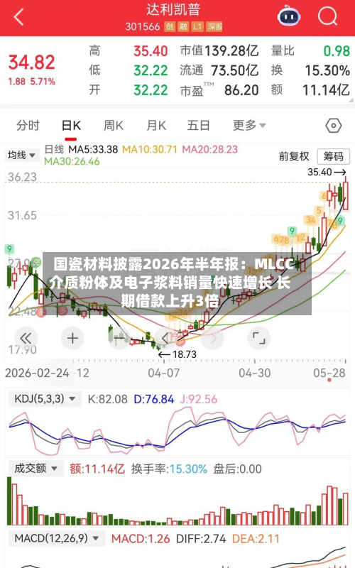 国瓷材料披露2026年半年报：MLCC介质粉体及电子浆料销量快速增长 长期借款上升3倍-第1张图片
