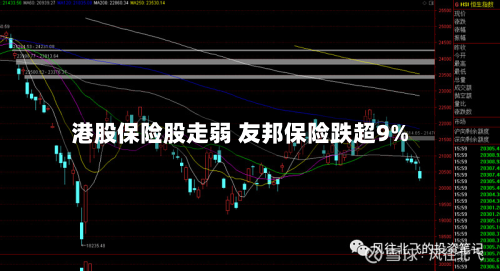 港股保险股走弱 友邦保险跌超9%-第2张图片