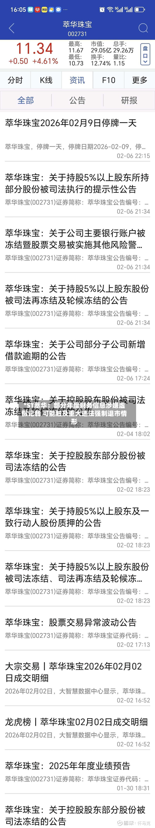 *ST萃华：部分年度财务信息涉嫌虚假记载 可能触及重大违法强制退市情形-第3张图片