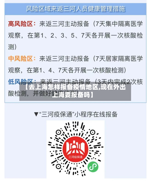 【去上海怎样报备疫情地区,现在外出上海要报备吗】
