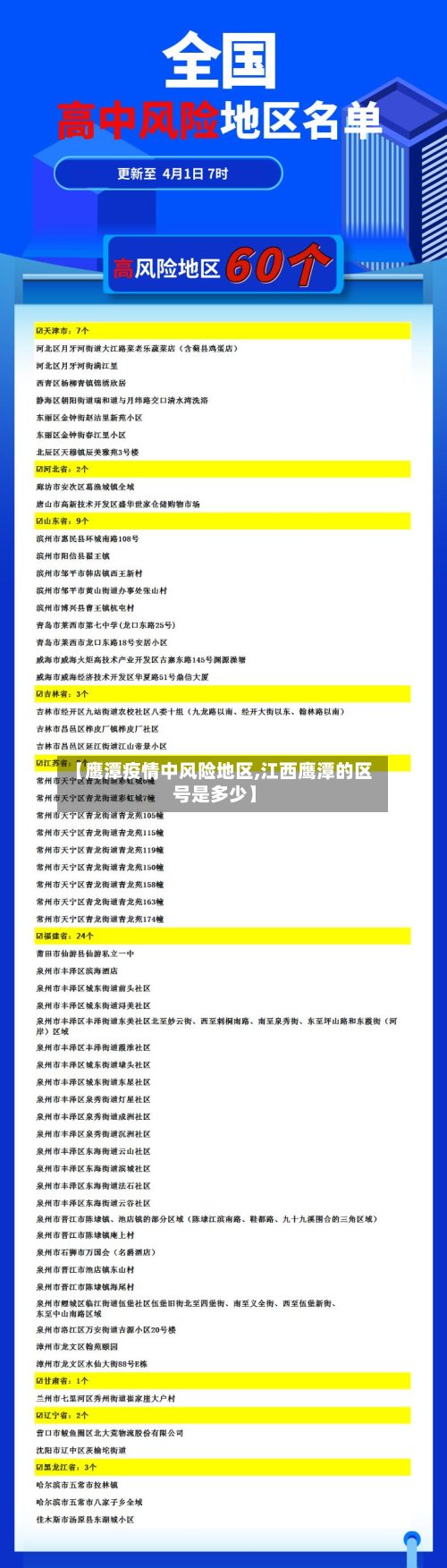 【鹰潭疫情中风险地区,江西鹰潭的区号是多少】