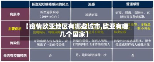 【疫情欧亚地区有哪些城市,欧亚有哪几个国家】-第2张图片