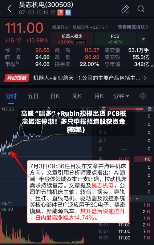 高盛“唱多	”+Rubin规模出货 PCB概念掀涨停潮！多只中报预增股获资金喜欢(名单)-第3张图片