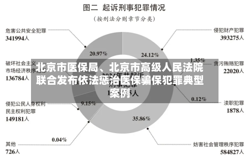 北京市医保局、北京市高级人民法院联合发布依法惩治医保骗保犯罪典型案例-第2张图片