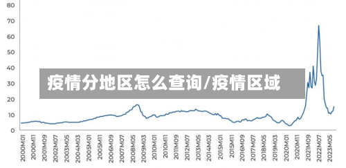 疫情分地区怎么查询/疫情区域