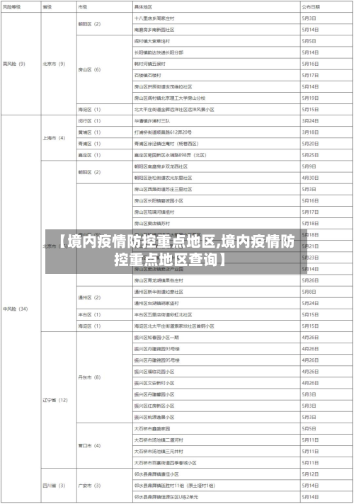 【境内疫情防控重点地区,境内疫情防控重点地区查询】