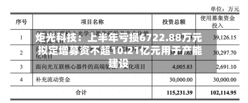 炬光科技：上半年亏损6722.88万元 拟定增募资不超10.21亿元用于产能建设