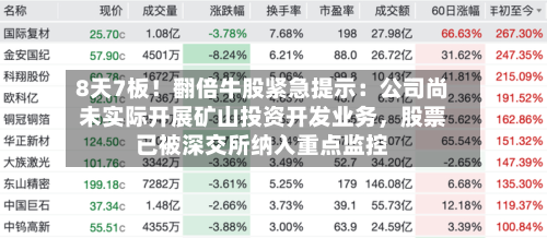 8天7板！翻倍牛股紧急提示：公司尚未实际开展矿山投资开发业务，股票已被深交所纳入重点监控-第2张图片