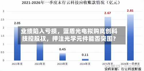 业绩陷入亏损，蓝盾光电拟购岚创科技控股权	，押注光学元件能否突围？-第2张图片