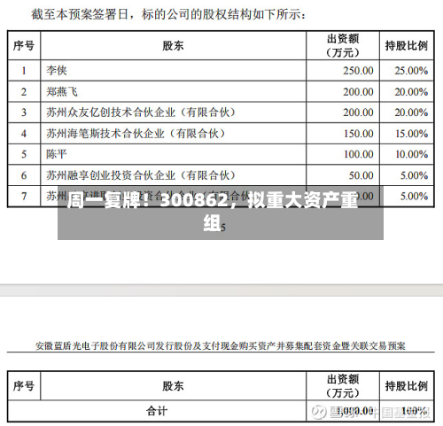 周一复牌！300862，拟重大资产重组-第1张图片