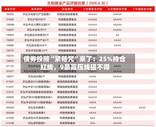 债券投顾“紧箍咒	”来了：25%持仓红线，9条高压线碰不得-第2张图片