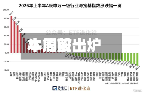 本周前十牛熊股出炉