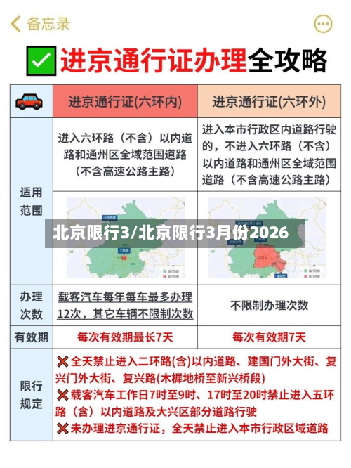 北京限行3/北京限行3月份2026-第2张图片