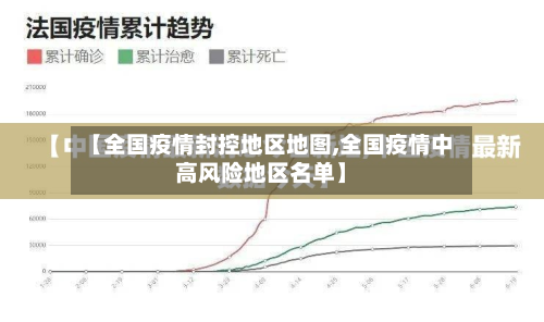 【全国疫情封控地区地图,全国疫情中高风险地区名单】