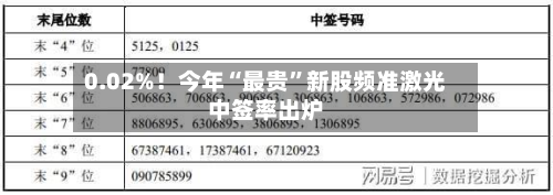 0.02%！今年“最贵”新股频准激光中签率出炉