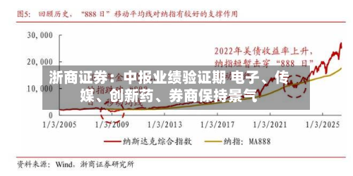 浙商证券：中报业绩验证期 电子、传媒、创新药	、券商保持景气-第2张图片