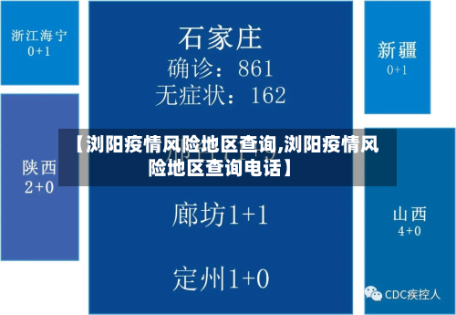 【浏阳疫情风险地区查询,浏阳疫情风险地区查询电话】