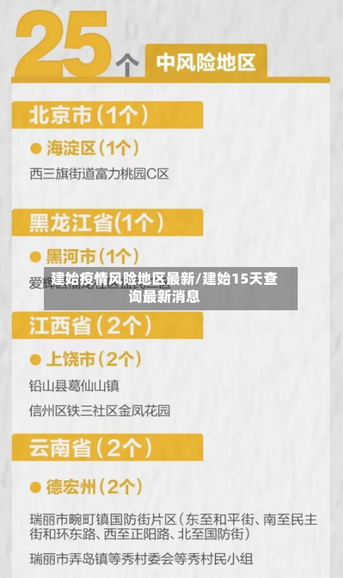 建始疫情风险地区最新/建始15天查询最新消息