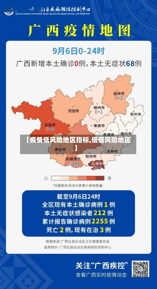 【疫情低风险地区指标,低低风险地区】-第2张图片
