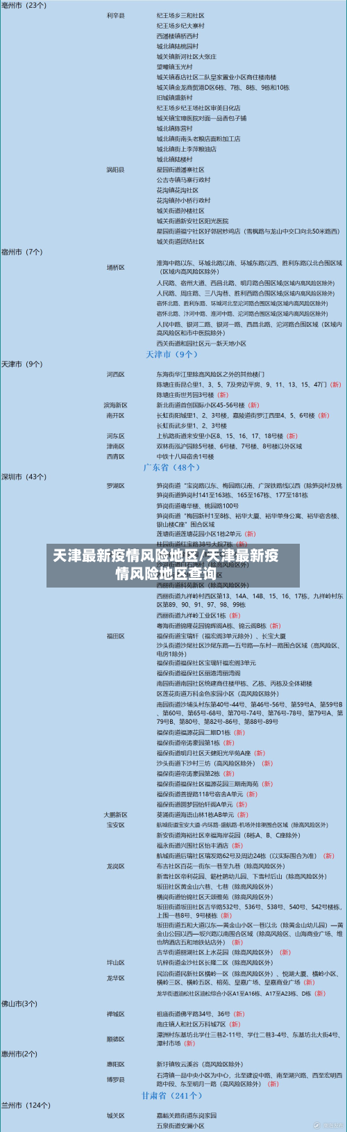 天津最新疫情风险地区/天津最新疫情风险地区查询
