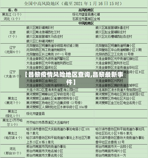 【昌黎疫情风险地区查询,昌黎最新事件】-第2张图片