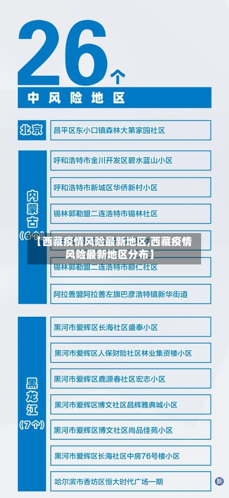 【西藏疫情风险最新地区,西藏疫情风险最新地区分布】-第3张图片