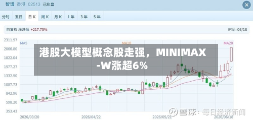 港股大模型概念股走强，MINIMAX-W涨超6%-第2张图片
