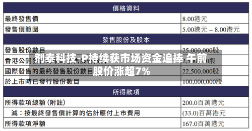 剂泰科技-P持续获市场资金追捧 午前股价涨超7%-第1张图片