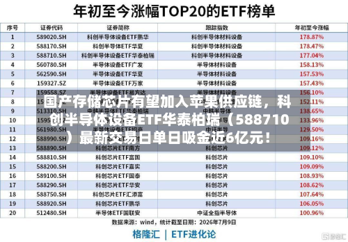 国产存储芯片有望加入苹果供应链，科创半导体设备ETF华泰柏瑞（588710）最新交易日单日吸金近6亿元！-第2张图片
