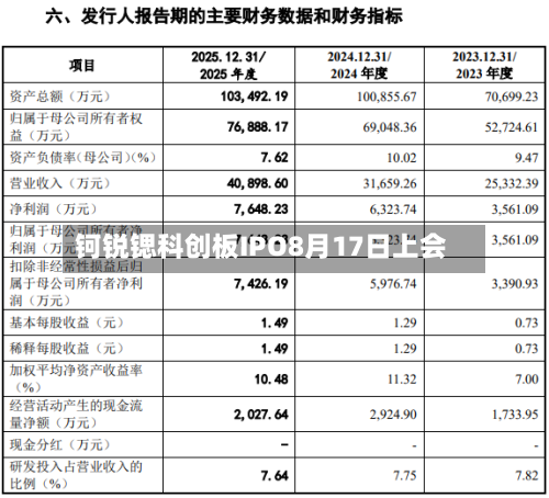 钶锐锶科创板IPO8月17日上会-第2张图片