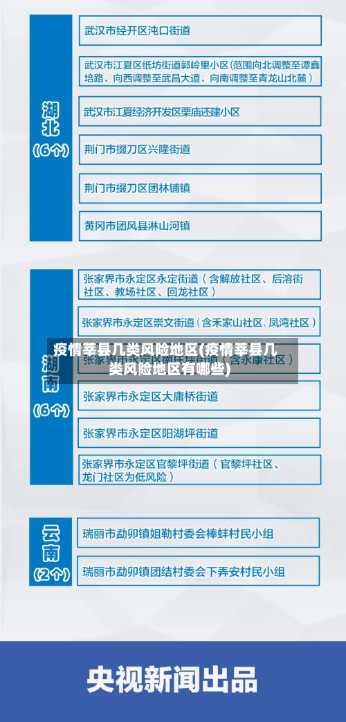 疫情莘县几类风险地区(疫情莘县几类风险地区有哪些)