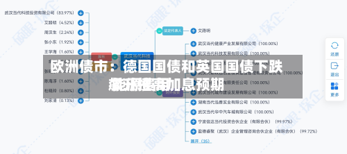 欧洲债市：德国国债和英国国债下跌 能源费用飙升推高加息预期