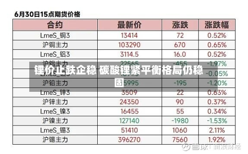 锂价止跌企稳 碳酸锂紧平衡格局仍稳固-第2张图片