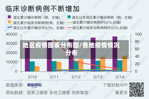 地区疫情图表分布图/各地疫情情况分布-第3张图片