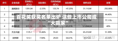 百花奖获奖名单出炉 这些上市公司成“大赢家	”-第2张图片