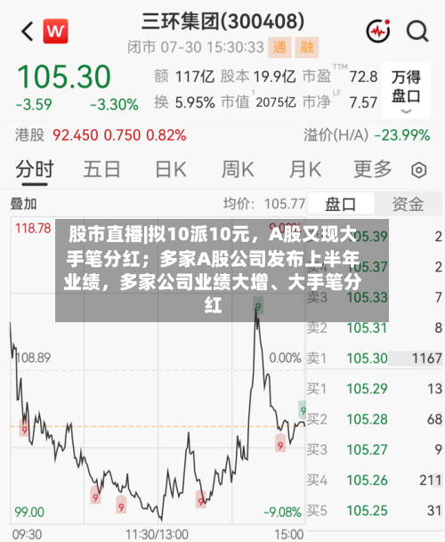 股市直播|拟10派10元，A股又现大手笔分红；多家A股公司发布上半年业绩，多家公司业绩大增、大手笔分红