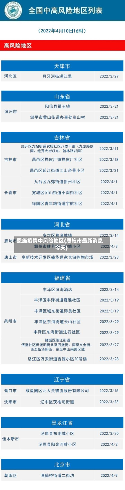 恩施疫情中风险地区(恩施市最新消息今天)-第2张图片