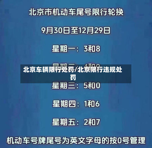 北京车辆限行处罚/北京限行违规处罚-第2张图片