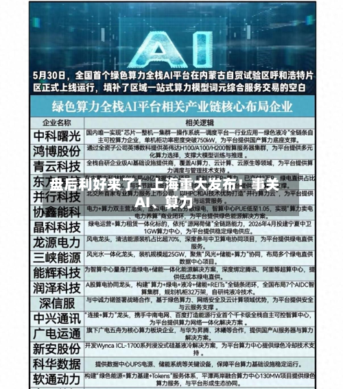 盘后利好来了！上海重大发布！事关AI、算力-第2张图片