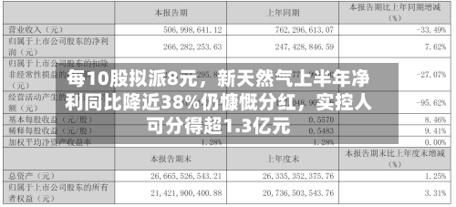 每10股拟派8元	，新天然气上半年净利同比降近38%仍慷慨分红，实控人可分得超1.3亿元-第2张图片