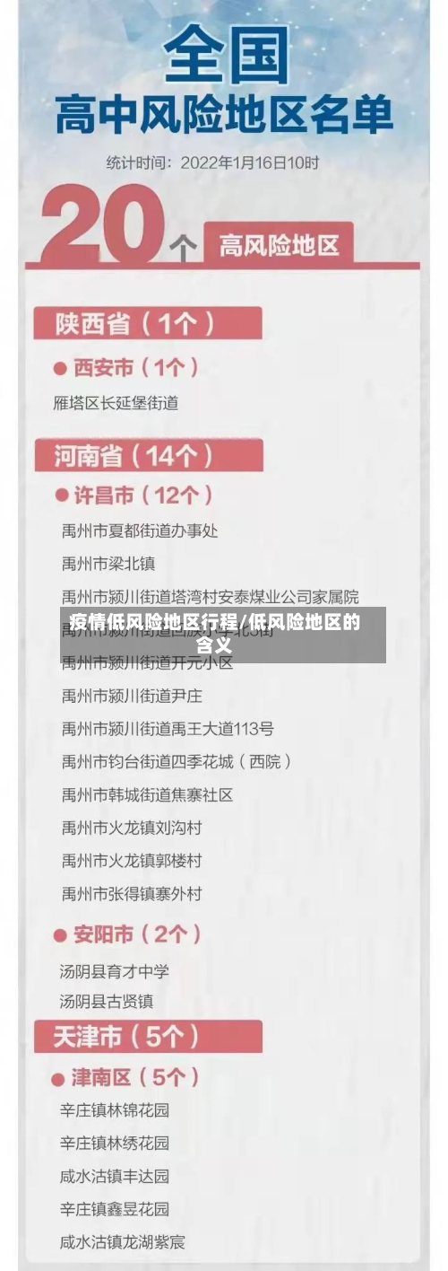 疫情低风险地区行程/低风险地区的含义