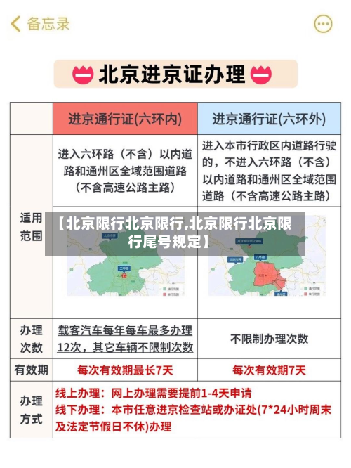 【北京限行北京限行,北京限行北京限行尾号规定】
