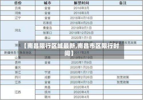 【南昌限行区域最新,南昌市区限行时间】-第3张图片