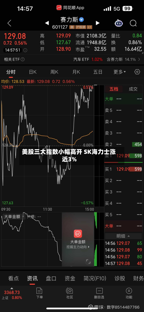 美股三大指数小幅高开 SK海力士涨近3%
